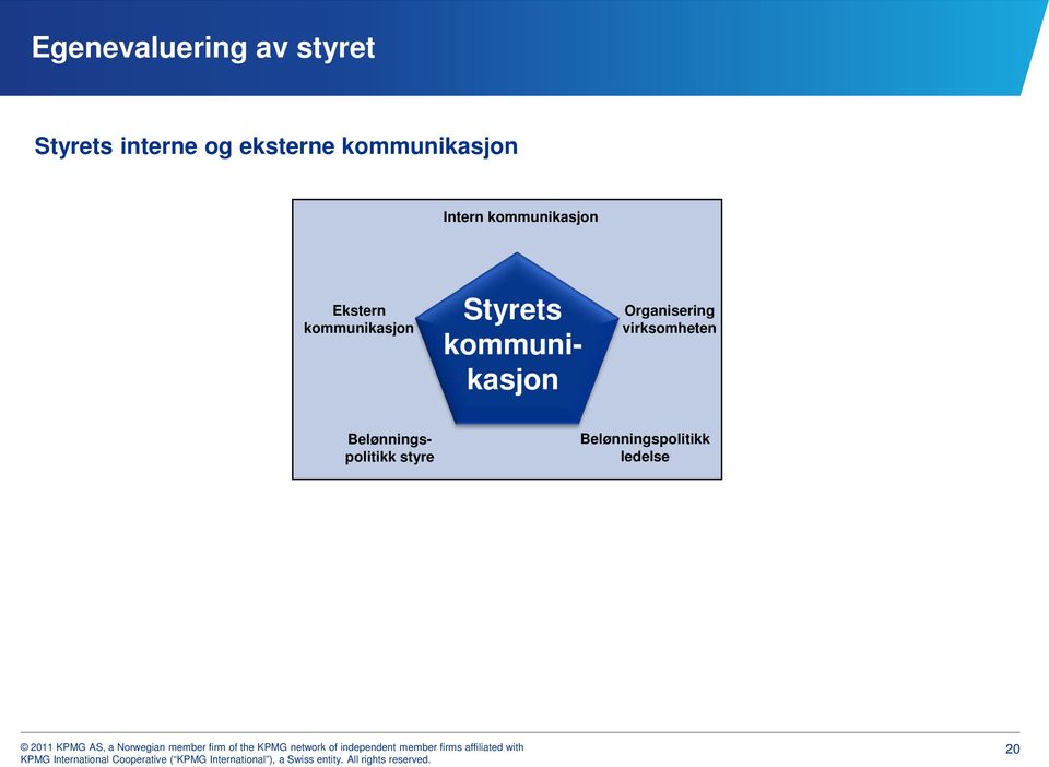 kommunikasjon Organisering virksomheten Styrets