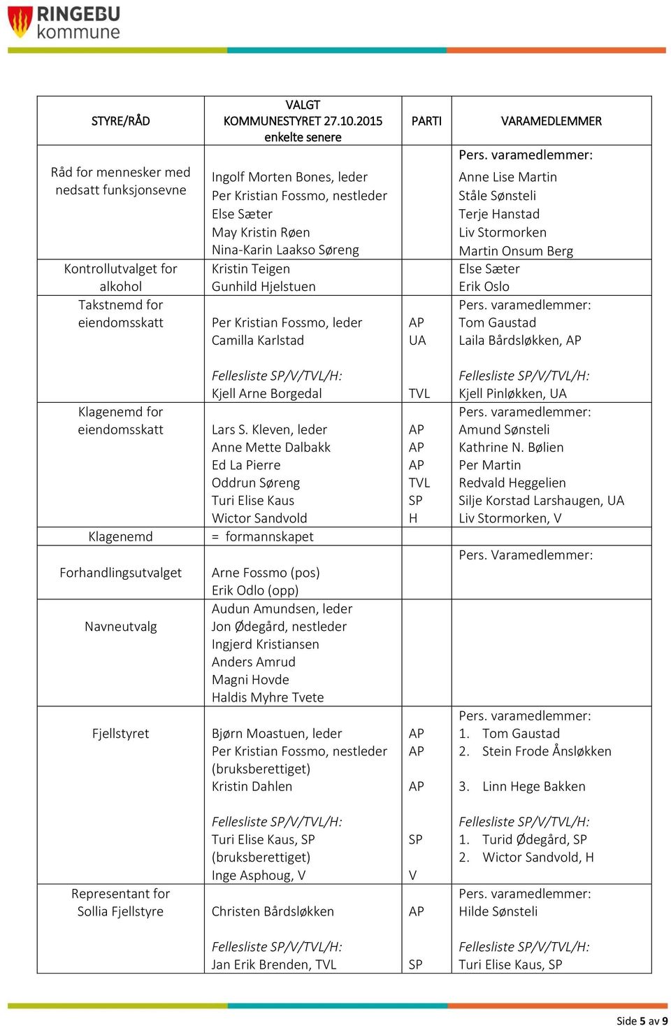 Klagenemd Forhandlingsutvalget Navneutvalg Fjellstyret Fellesliste //TL/H: Kjell Arne Borgedal Lars S.