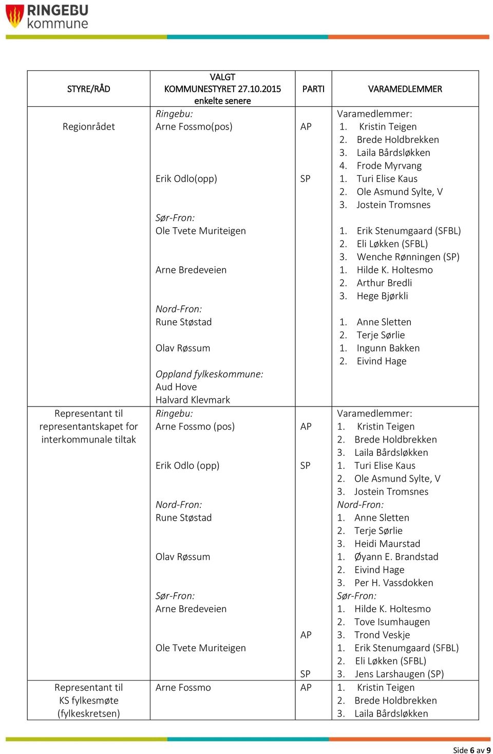 Jostein Tromsnes 1. Erik Stenumgaard (SFBL) 2. Eli Løkken (SFBL) 3. Wenche Rønningen () 1. Hilde K. Holtesmo 2. Arthur Bredli 3. Hege Bjørkli 1. Anne Sletten 2. Terje Sørlie 1. Ingunn Bakken 2.