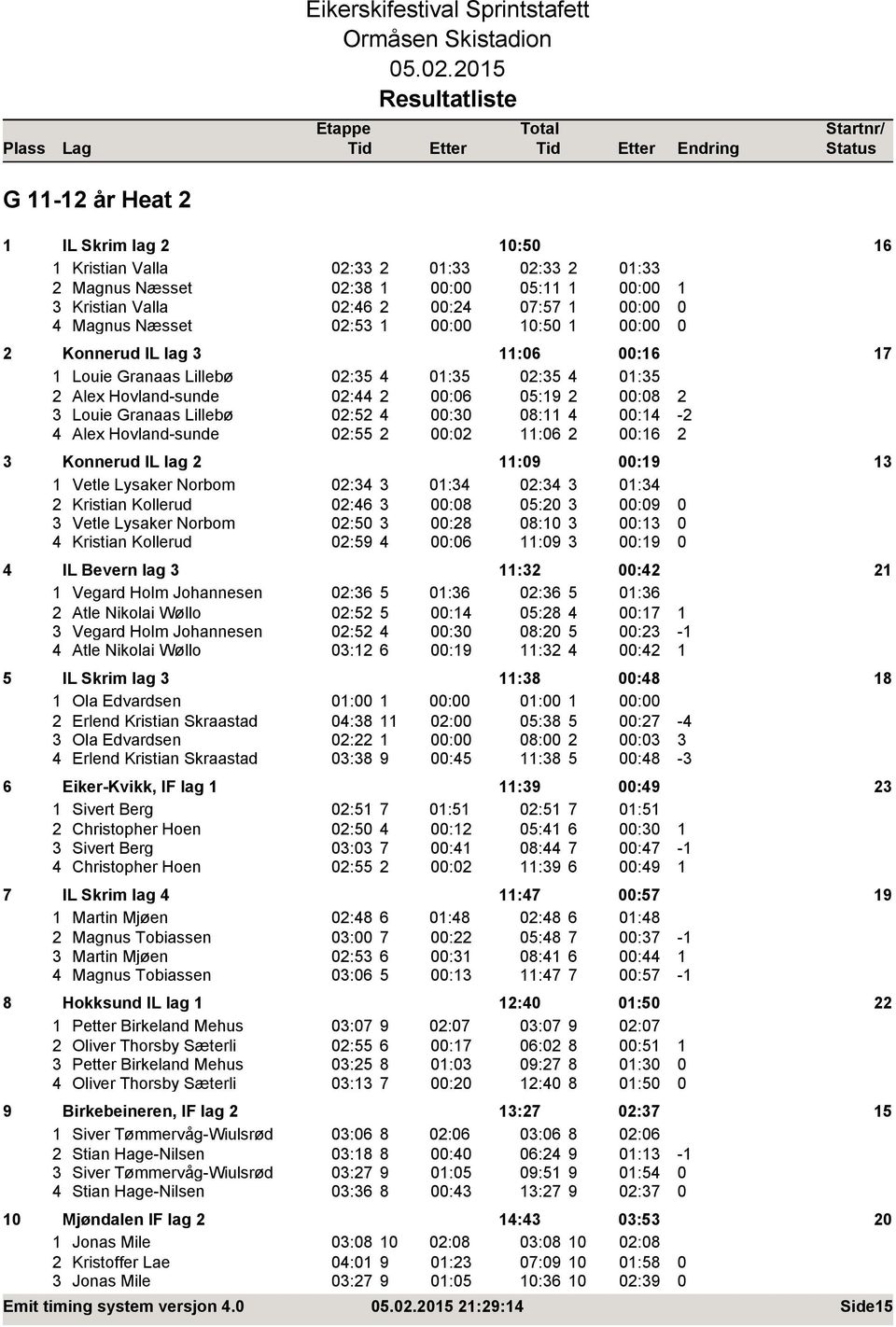 Lillebø 02:52 4 00:30 08:11 4 00:14-2 4 Alex Hovland-sunde 02:55 2 00:02 11:06 2 00:16 2 3 Konnerud IL lag 2 11:09 00:19 13 1 Vetle Lysaker Norbom 02:34 3 01:34 02:34 3 01:34 2 Kristian Kollerud