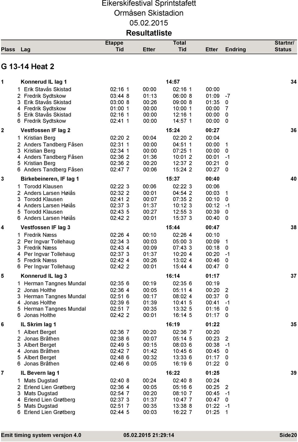 Kristian Berg 02:20 2 00:04 02:20 2 00:04 2 Anders Tandberg Fåsen 02:31 1 00:00 04:51 1 00:00 1 3 Kristian Berg 02:34 1 00:00 07:25 1 00:00 0 4 Anders Tandberg Fåsen 02:36 2 01:36 10:01 2 00:01-1 5