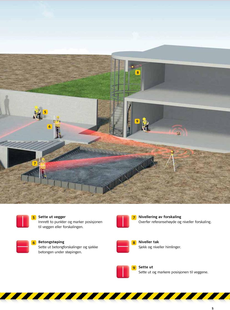 6 Betongstøping Sette ut betongforskalinger og sjekke betongen under støpingen.