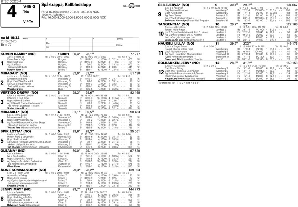 e Röste Bo - 16: 3 0-0-0 32,4a 5 869 15: 19 0-0-0 28,1a 8 803 Tot: 63 1-1-2 1 Kuven Texa e Saje Borgen J Bt 17/12-3 11/ 1600n 0 32,1 a - - 1005 18 Uppf: Stall Texa Borgen J Bt 31/12-9 5/ 2120 d 0 g -