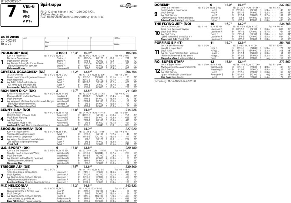 e Fast Photo - 16: 1 0-0-0 16,4a 0 15: 15 0-0-0 16,4a 12 716 Tot: 69 2-10-6 1 Bentley e Super Arnie Steine H Bt 31/5-8m 2/ 2120 0 19,0 - - 292 12 Uppf: Øistein Eriksen Steine H Bt 11/6-5 4/ 2620 0