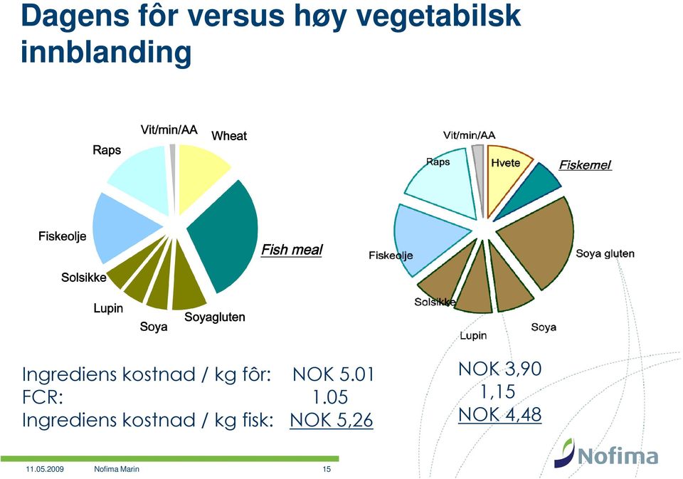 05 Ingrediens kostnad / kg fisk: NOK 5,26 NOK