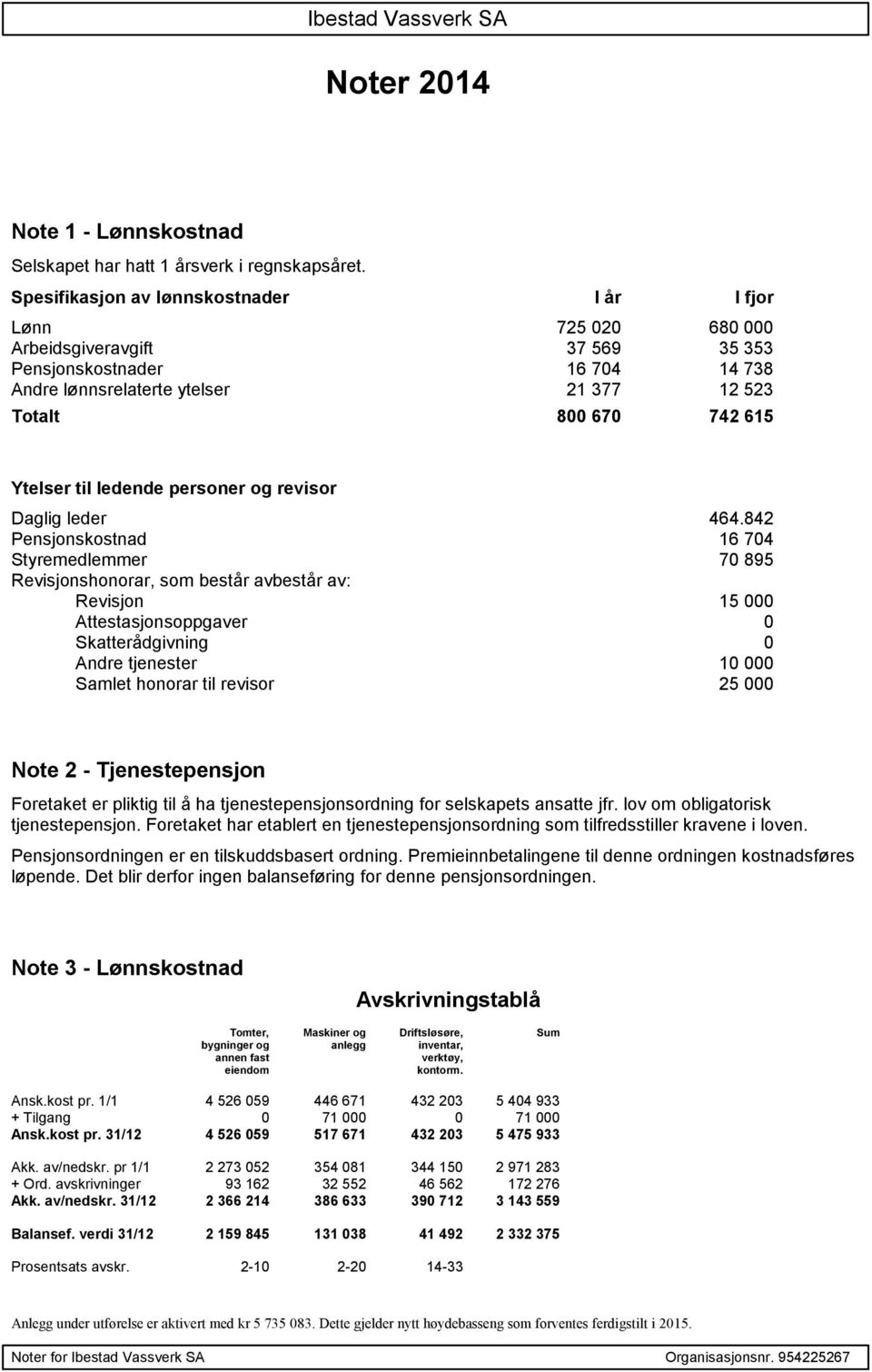 Ytelser til ledende personer og revisor Daglig leder 464.