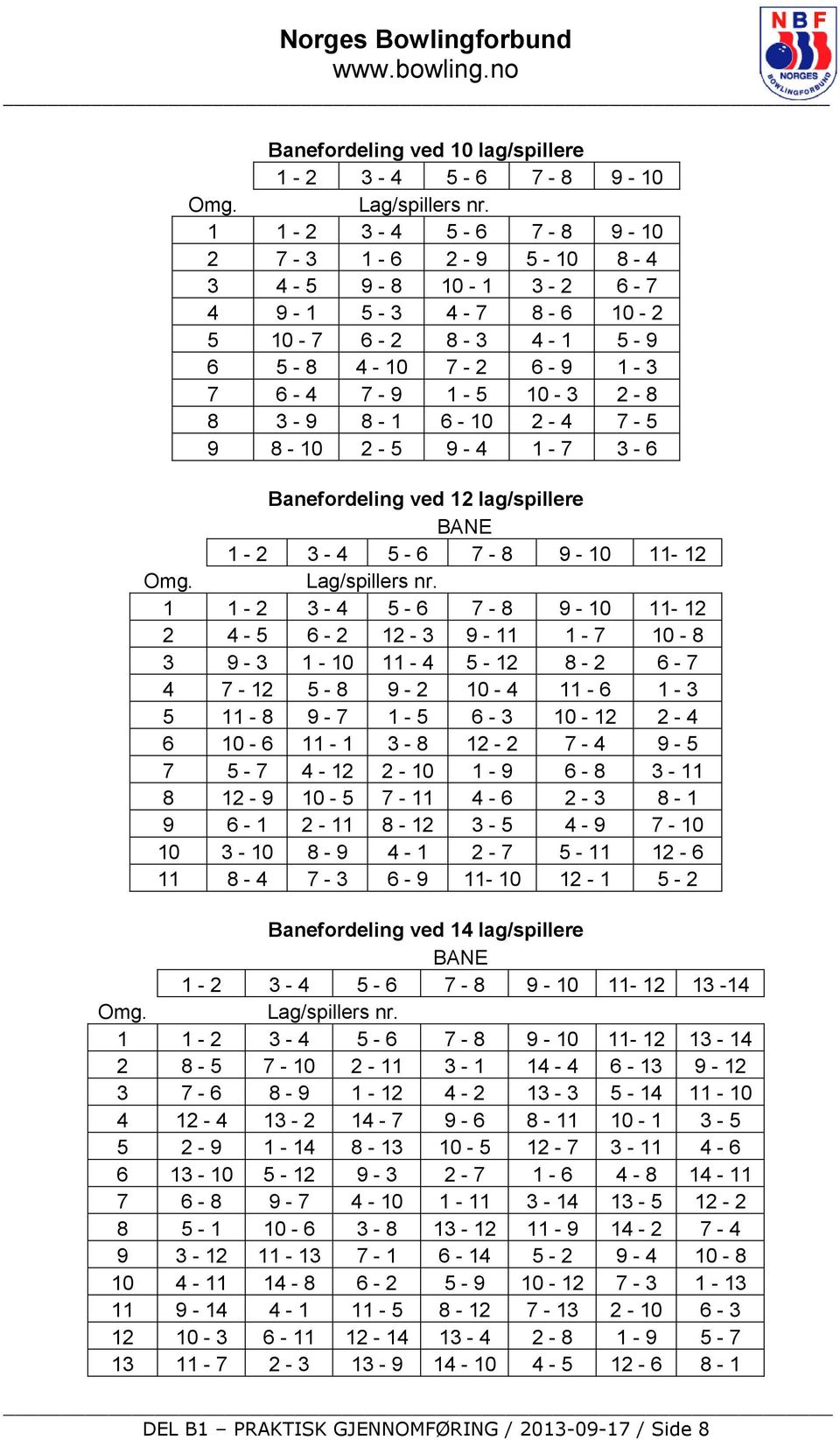 1-7 3-6 Banefordeling ved 12 lag/spillere BANE 1-2 3-4 5-6 7-8 9-10 11-12 Omg. Lag/spillers nr.