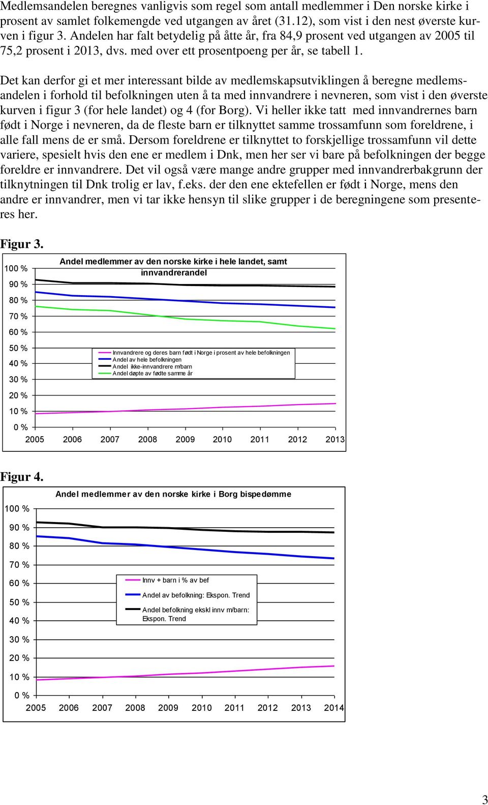 Det kan derfor gi et mer interessant bilde av medlemskapsutviklingen å beregne medlemsandelen i forhold til befolkningen uten å ta med innvandrere i nevneren, som vist i den øverste kurven i figur 3