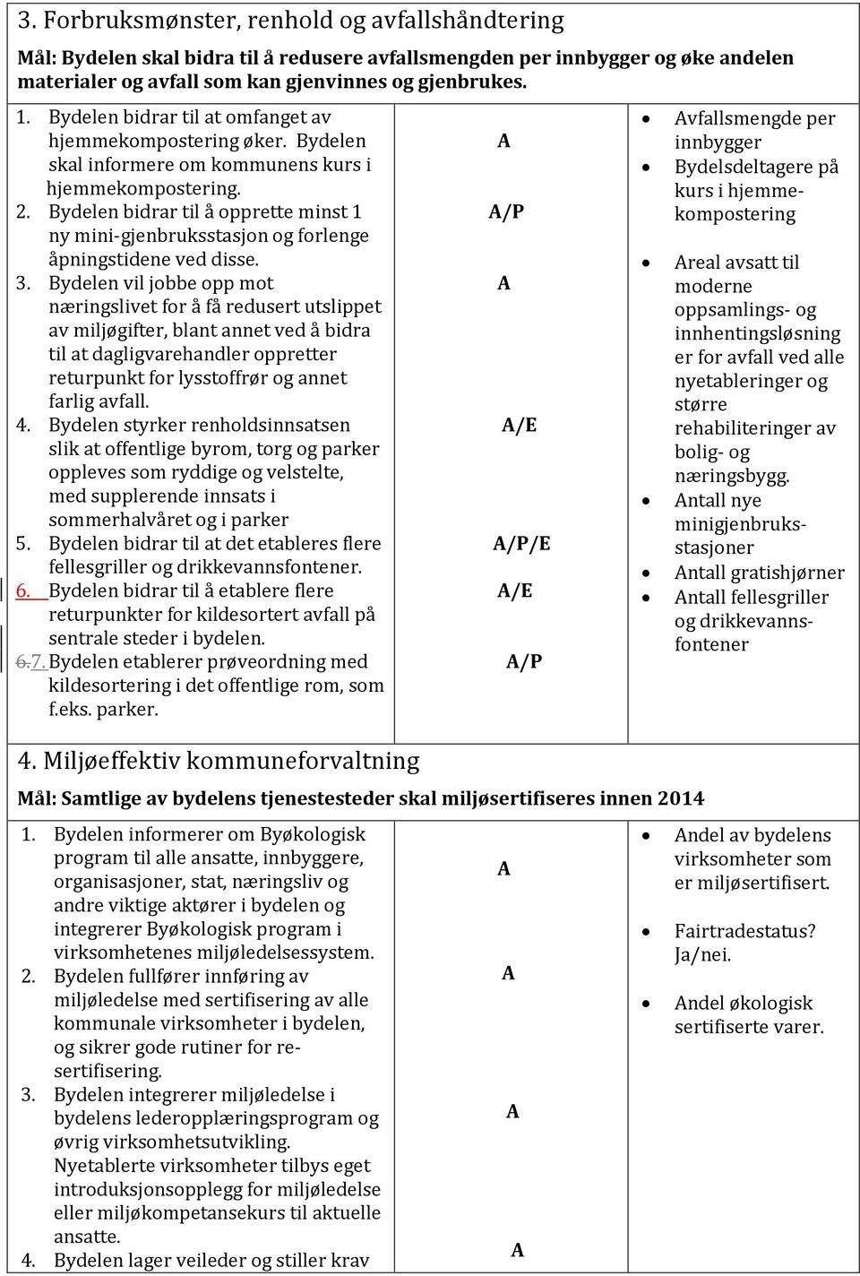 Bydelen bidrar til å opprette minst 1 ny mini-gjenbruksstasjon og forlenge åpningstidene ved disse. 3.