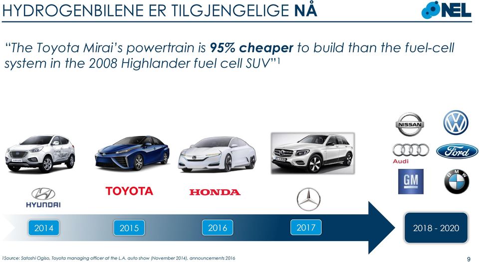 cell SUV 1 2014 2015 2016 2017 2018-2020 1Source: Satoshi Ogiso, Toyota