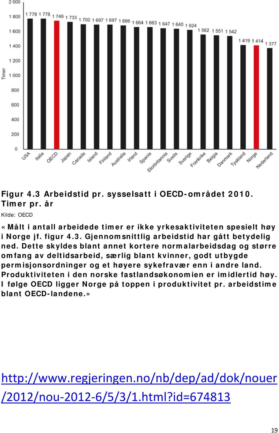 Dette skyldes blant annet kortere normalarbeidsdag og større omfang av deltidsarbeid, særlig blant kvinner, godt utbygde permisjonsordninger og et høyere