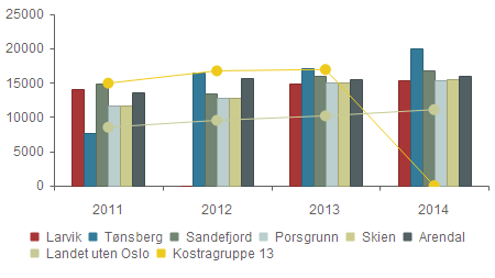 Økonomi - Saksbeh.gebyret for oppføring av enebolig, jf.