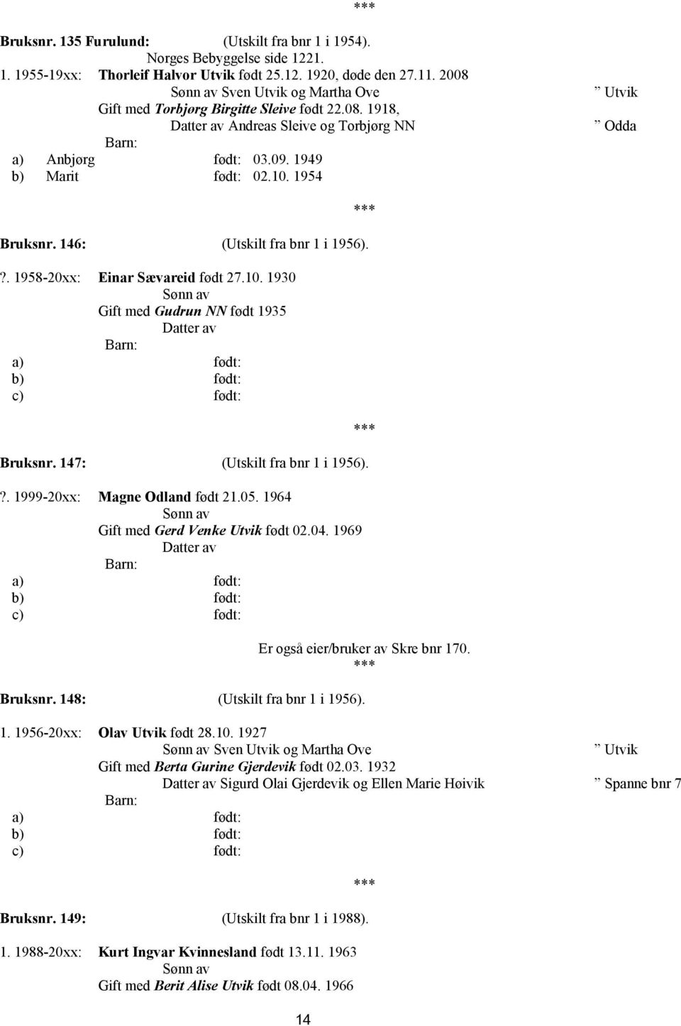 147: (Utskilt fra bnr 1 i 1956).?. 1999-20xx: Magne Odland født 21.05. 1964 Gift med Gerd Venke Utvik født 02.04. 1969 Er også eier/bruker av Skre bnr 170. Bruksnr. 148: (Utskilt fra bnr 1 i 1956). 1. 1956-20xx: Olav Utvik født 28.