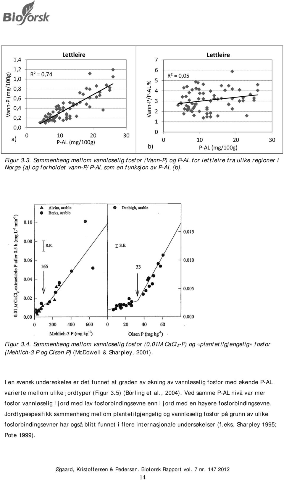 Figur 3.4. Sammenheng mellom vannløselig fosfor (0,01M CaCl 2 -P) og «plantetilgjengelig» fosfor (Mehlich-3 P og Olsen P) (McDowell & Sharpley, 2001).