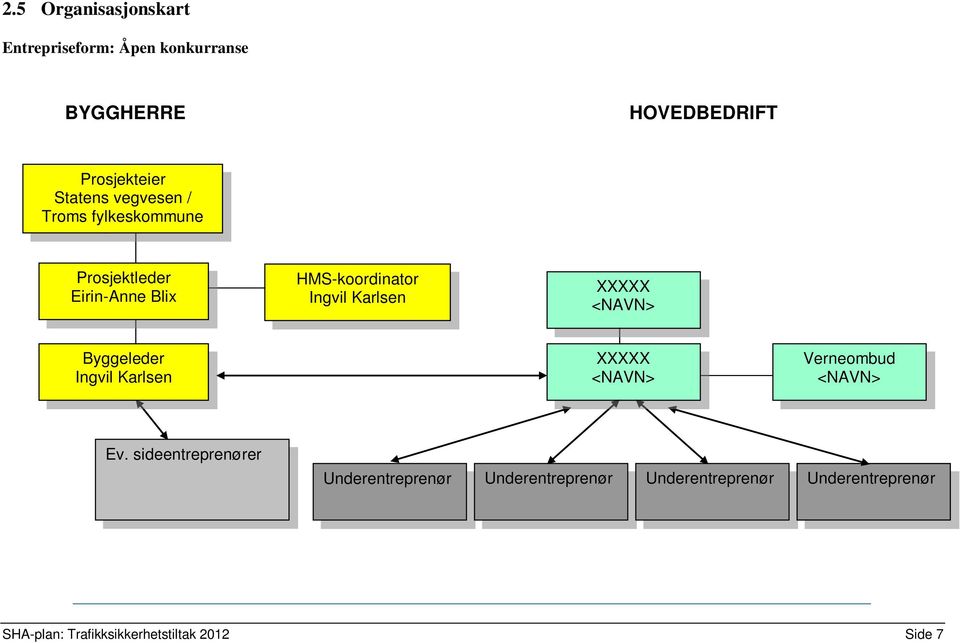 <NAVN> Byggeleder Ingvil Karlsen XXXXX <NAVN> Verneombud <NAVN> Ev.