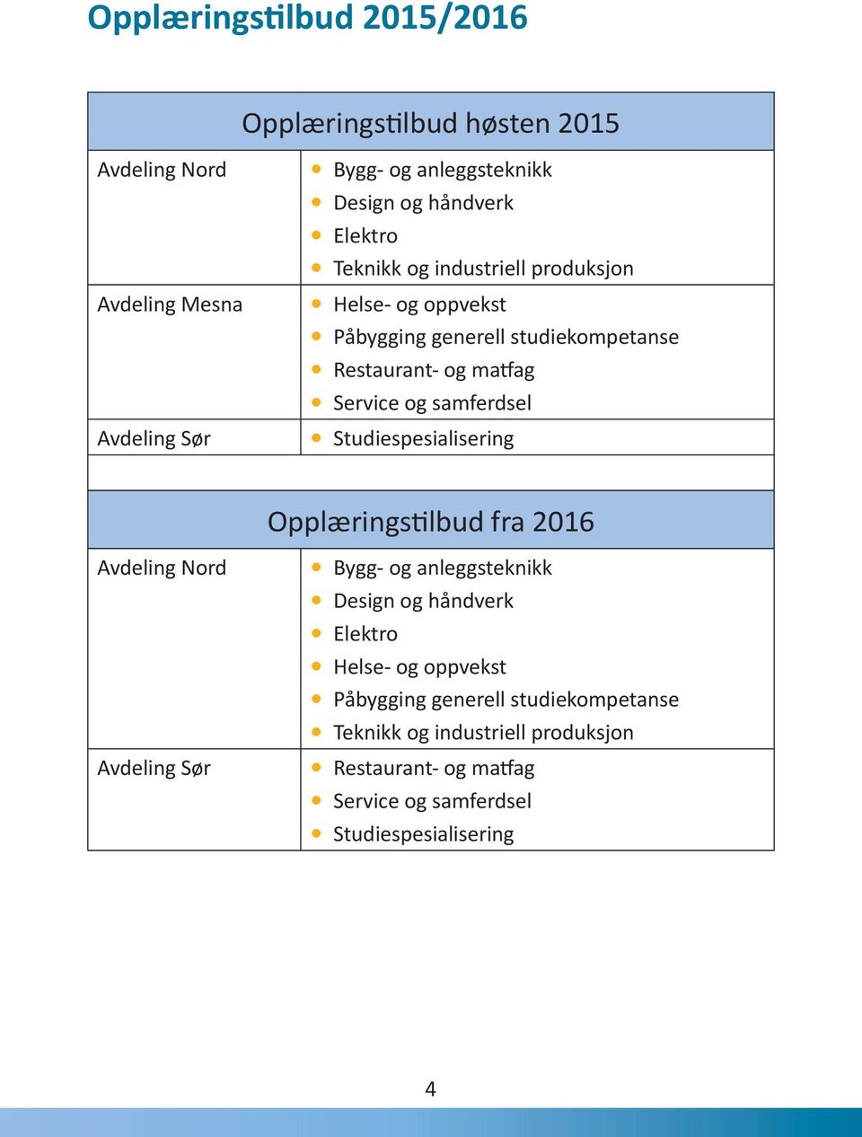 Studiespesialisering Opplæringstilbud fra 2016 Avdeling Nord Avdeling Sør Bygg- og anleggsteknikk Design og håndverk Elektro Helse- og
