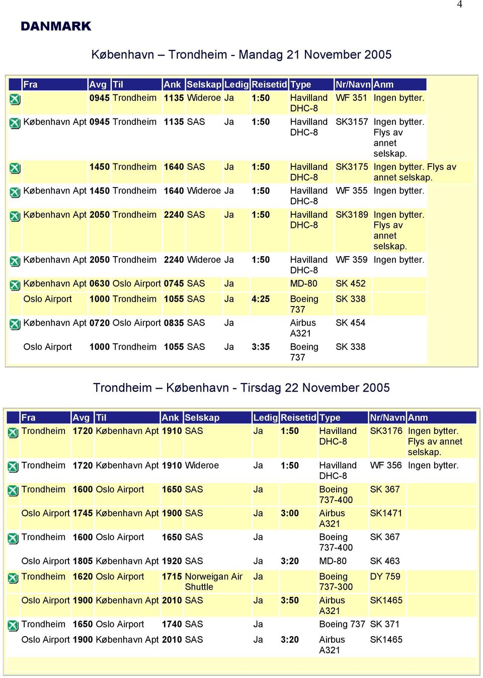 Ja 1:50 Havilland København Apt 0630 Oslo Airport 0745 SAS Ja MD-80 SK 452 SK3157 Ingen Flys av annet SK3175 Ingen Flys av annet WF 355 Ingen SK3189 Ingen Flys av annet WF 359 Ingen Oslo Airport 1000