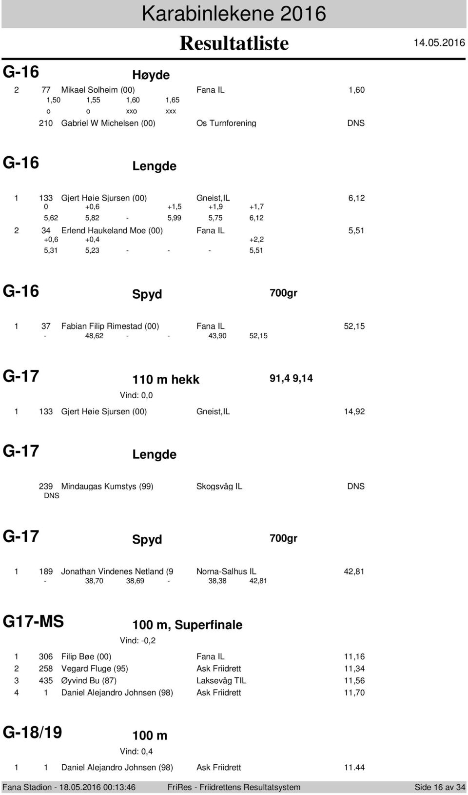 0 Mikael Slheim (00) Fana IL,0,0,,0, xx 0 Gabriel W Michelsen (00) Os Turnfrening G- Lengde Gjert Høie Sjursen (00) Gneist,IL, 0 +0, +, +, +,,, -,,, Erlend Haukeland Me (00) Fana IL, +0,