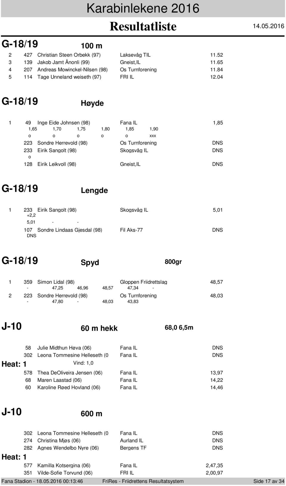 Lindaas Gjesdal () Fil Aks- G-/ Spyd 00gr Simn Lidal () Glppen Friidrettslag, -,,,, - Sndre Herrevld () Os Turnfrening,0 -,0 -,0, J-0 0 m hekk,0,m Heat: Julie Midthun Høva (0) Fana IL 0 Lena Tmmesine