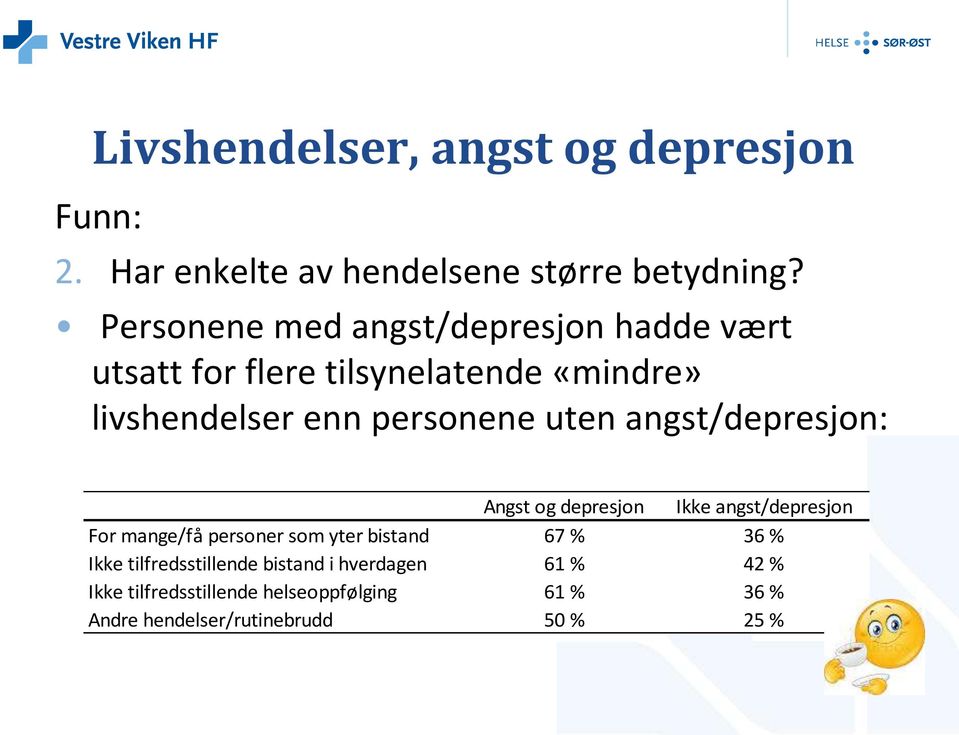 personene uten angst/depresjon: Angst og depresjon Ikke angst/depresjon For mange/få personer som yter