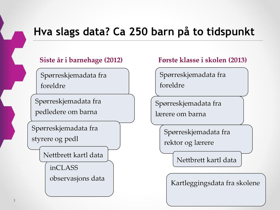 fra foreldre Spørreskjemadata fra pedledere om barna Spørreskjemadata fra styrere og pedl Nettbrett