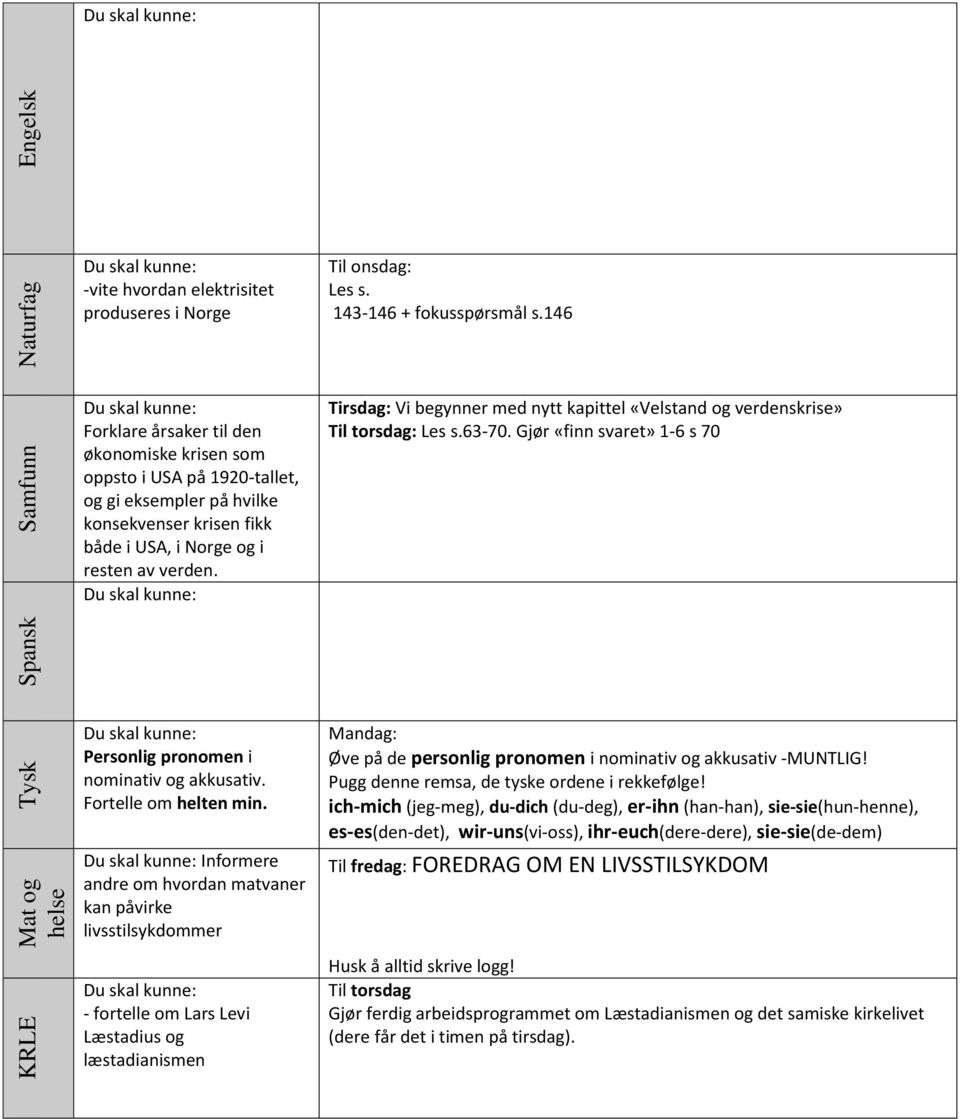 Tirsdag: Vi begynner med nytt kapittel «Velstand og verdenskrise» Til torsdag: Les s.63-70. Gjør «finn svaret» 1-6 s 70 Personlig pronomen i nominativ og akkusativ. Fortelle om helten min.