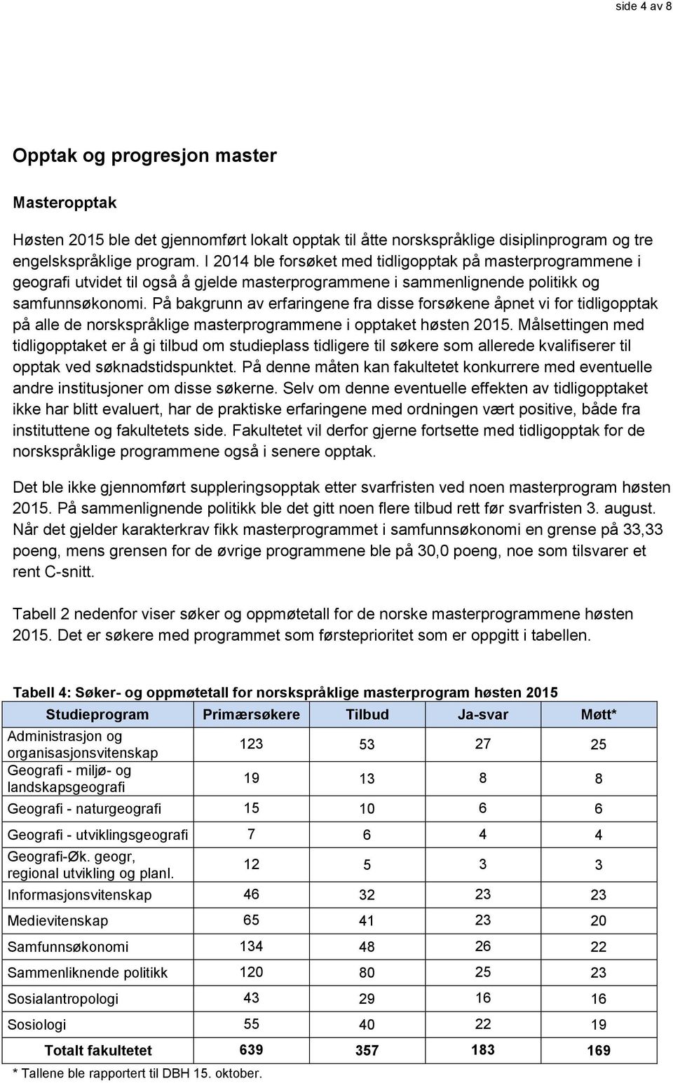 På bakgrunn av erfaringene fra disse forsøkene åpnet vi for tidligopptak på alle de norskspråklige masterprogrammene i opptaket høsten 2015.