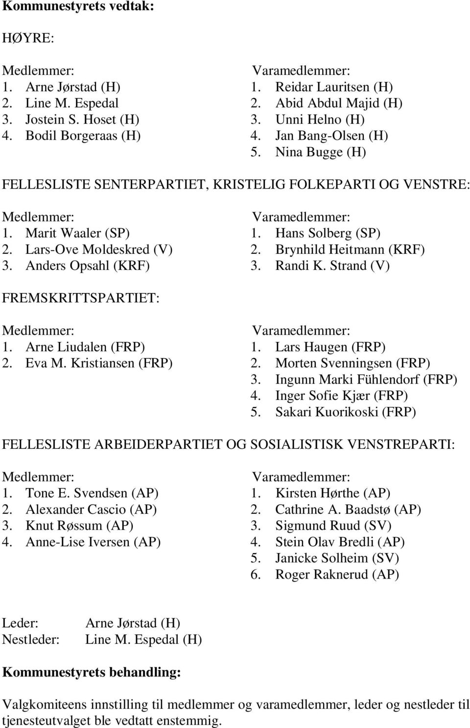 Anders Opsahl (KRF) 3. Randi K. Strand (V) FREMSKRITTSPARTIET: 1. Arne Liudalen (FRP) 1. Lars Haugen (FRP) 2. Eva M. Kristiansen (FRP) 2. Morten Svenningsen (FRP) 3. Ingunn Marki Fühlendorf (FRP) 4.