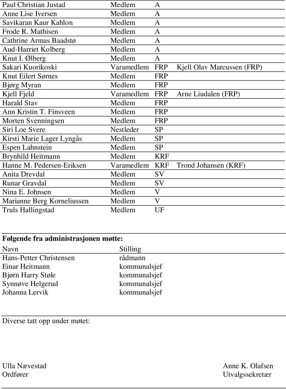 Ann Kristin T. Finsveen Medlem FRP Morten Svenningsen Medlem FRP Siri Loe Svere Nestleder SP Kirsti Marie Lager Lyngås Medlem SP Espen Lahnstein Medlem SP Brynhild Heitmann Medlem KRF Hanne M.