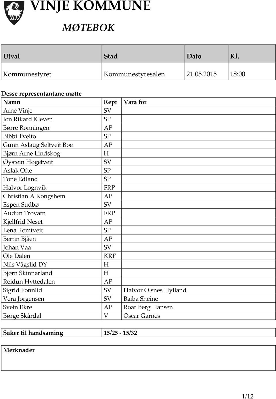 Lindskog H Øystein Høgetveit SV Aslak Ofte SP Tone Edland SP Halvor Lognvik FRP Christian A Kongshem AP Espen Sudbø SV Audun Trovatn FRP Kjellfrid Neset AP Lena Romtveit SP