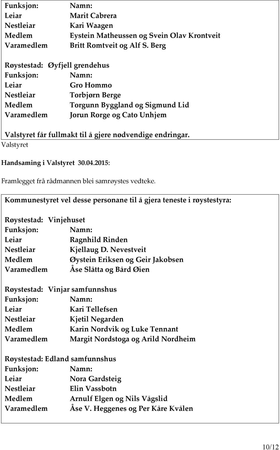 Valstyret Handsaming i Valstyret 30.04.2015: Framlegget frå rådmannen blei samrøystes vedteke.