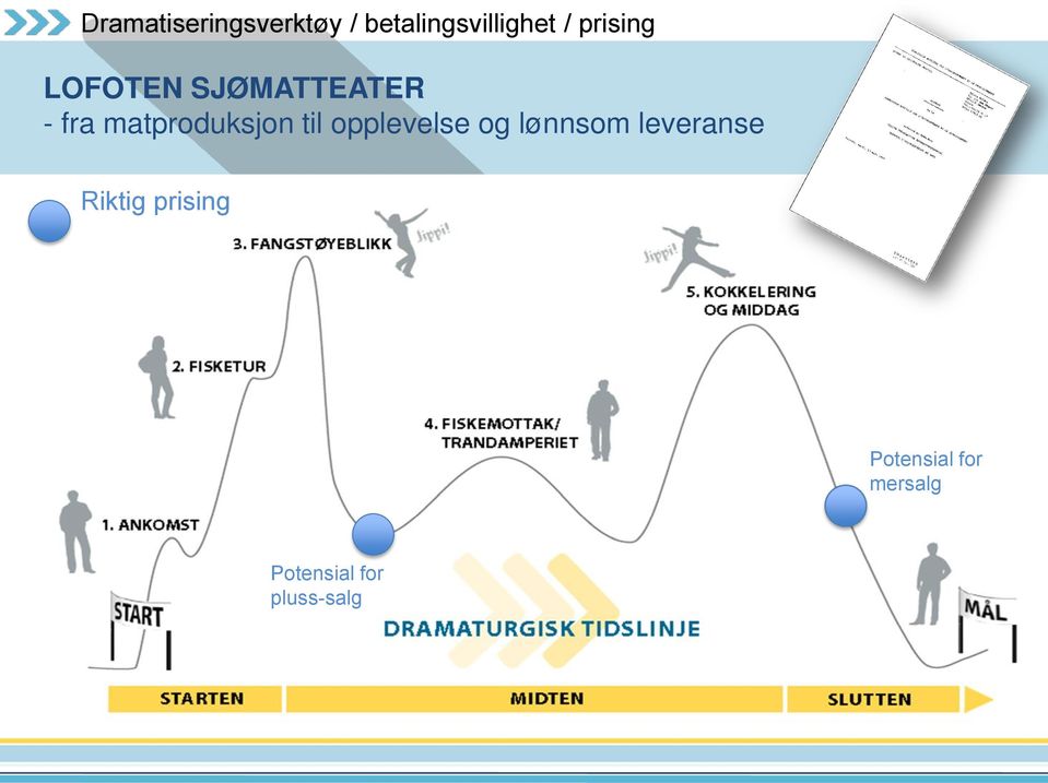 matproduksjon til opplevelse og lønnsom