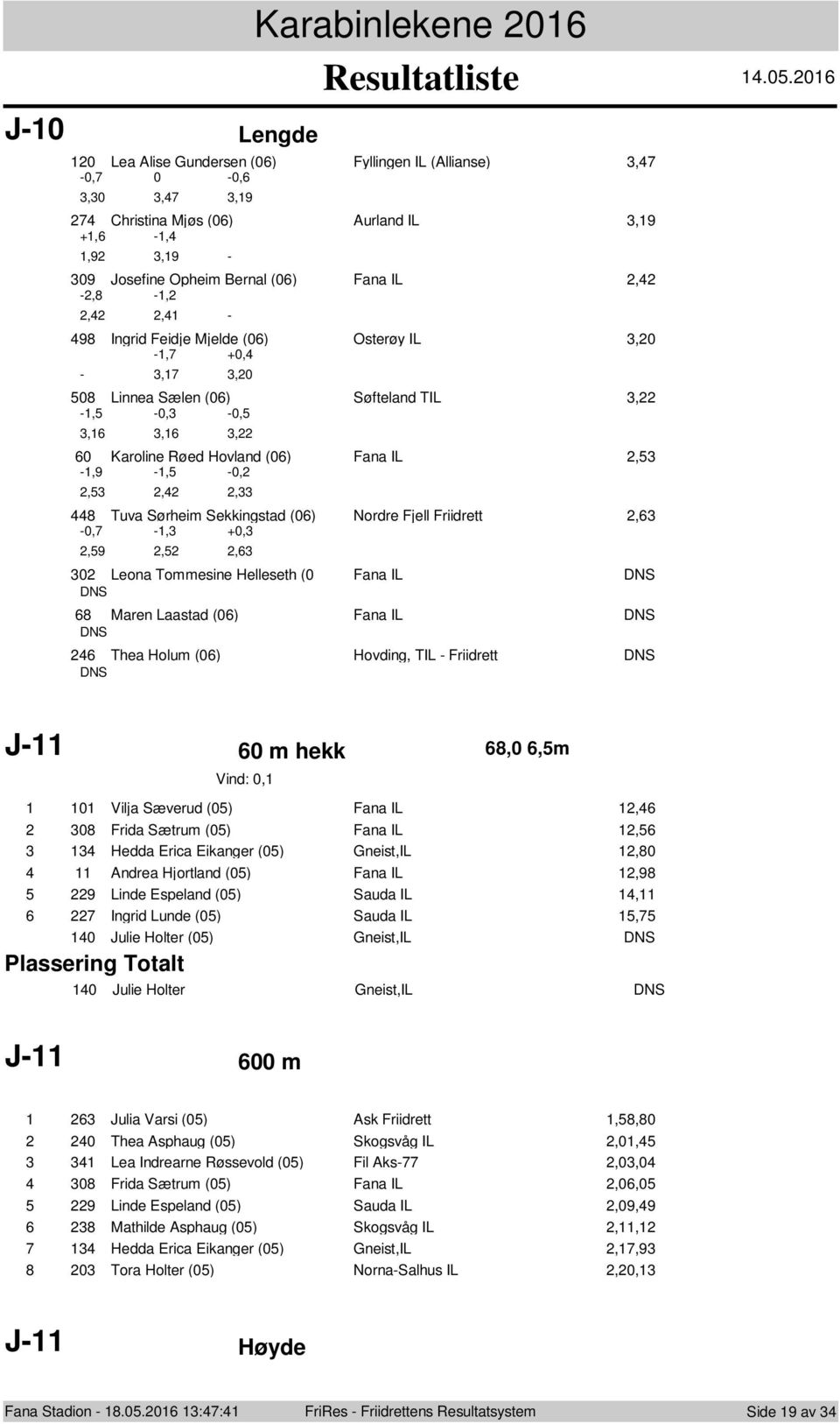 Friidrett, -0, -, +0,,9,, 0 Lena Tmmesine Helleseth (0 Fana IL Maren Laastad (0) Fana IL Thea Hlum (0) Hvding, TIL - Friidrett J- 0 m hekk,0,m Vind: 0, 0 Vilja Sæverud (0) Fana IL, 0 Frida Sætrum (0)