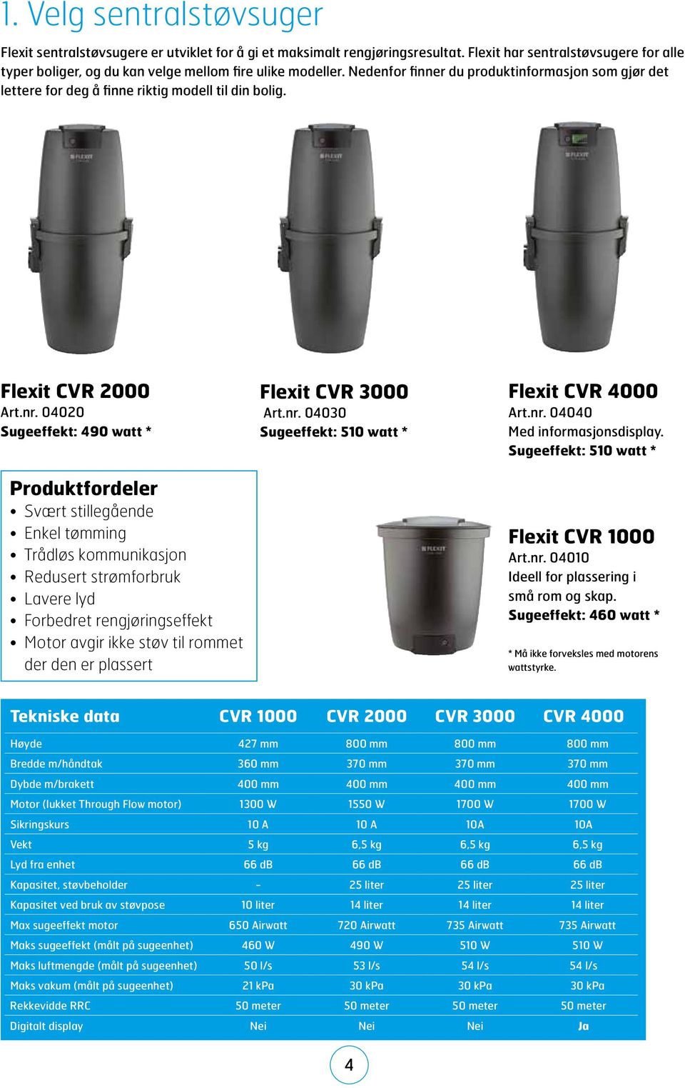 Flexit CVR 2000 Art.nr.