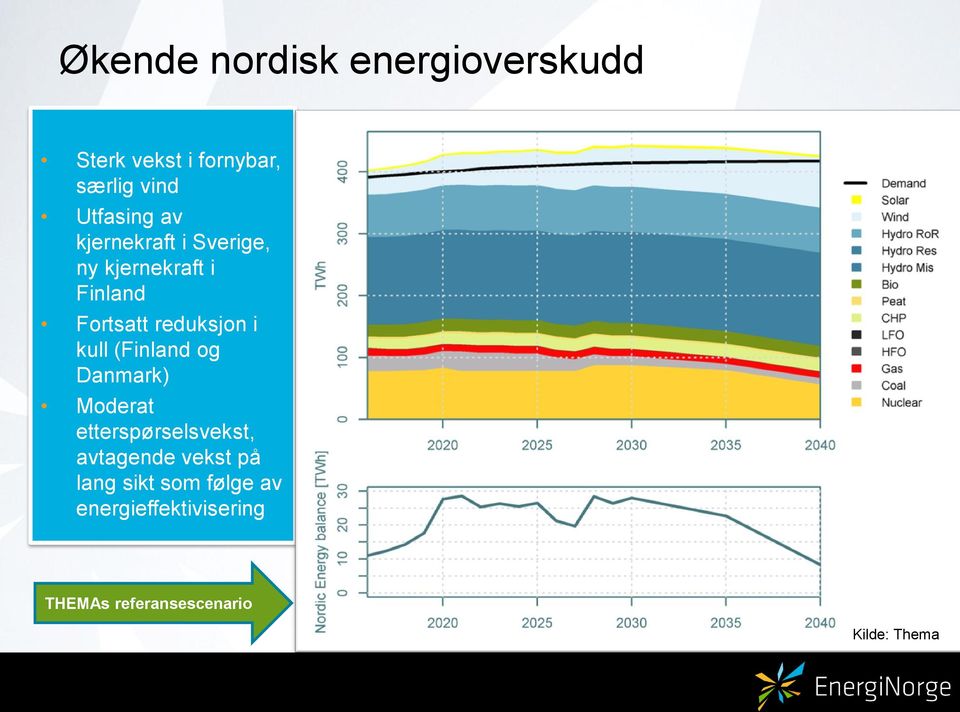kull (Finland og Danmark) Moderat etterspørselsvekst, avtagende vekst på