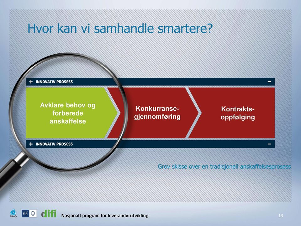 Konkurransegjennomføring