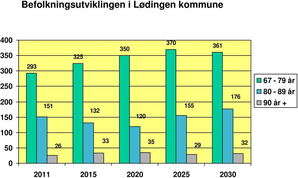 293 151 132 12 155 176 67-79 år 8-89