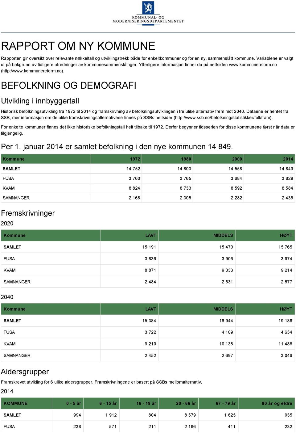 BEFOLKNING OG DEMOGRAFI Utvikling i innbyggertall Historisk befolkningsutvikling fra 1972 til 2014 og framskrivning av befolkningsutviklingen i tre ulike alternativ frem mot 2040.