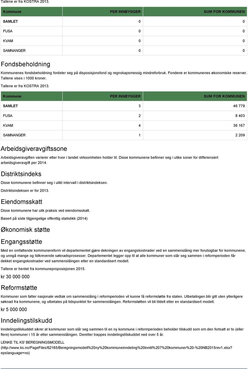 Fondene er kommunenes økonomiske reserver. Tallene vises i 1000 kroner.