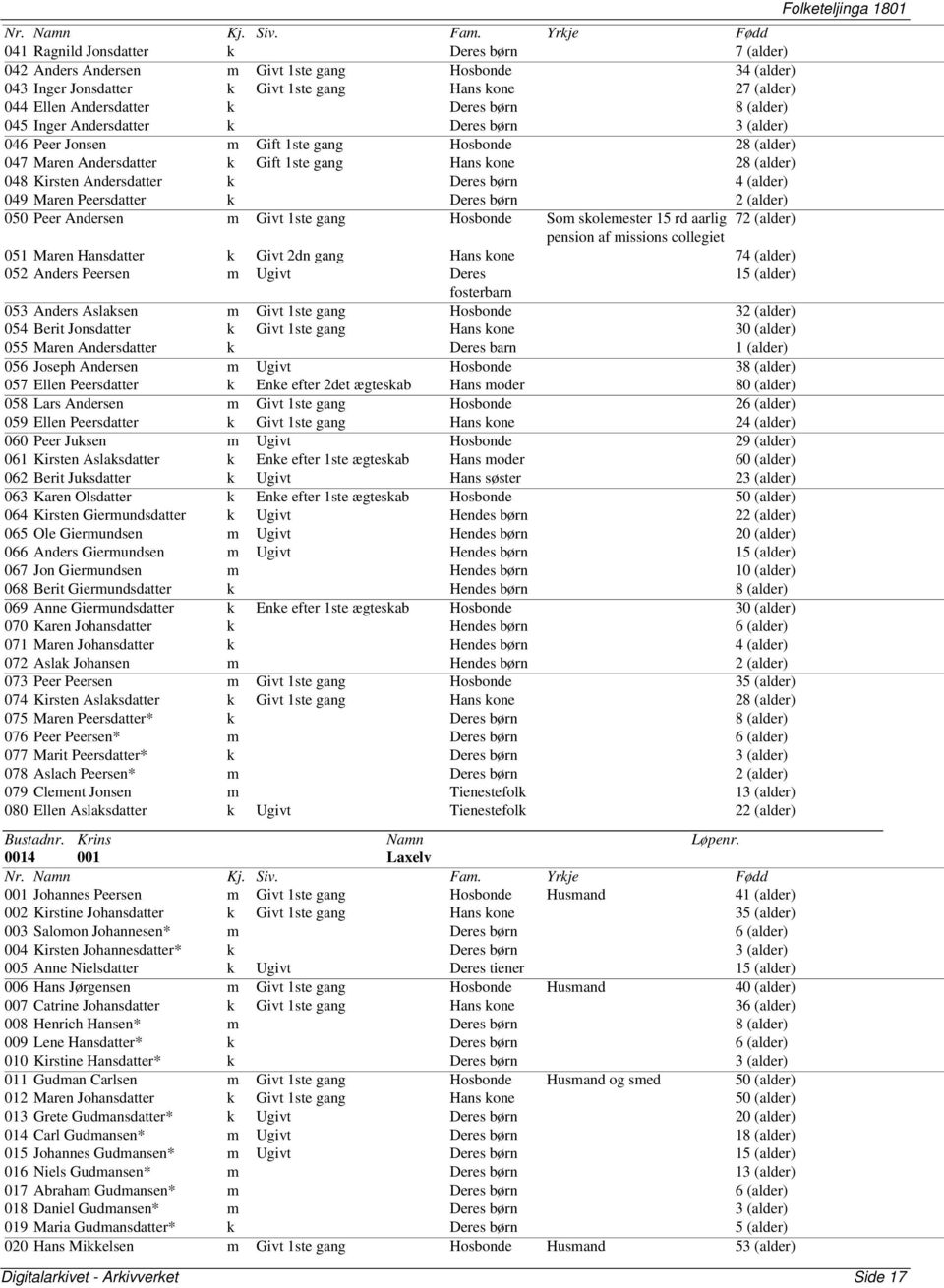 Deres børn 4 (alder) 049 Maren Peersdatter k Deres børn 2 (alder) 050 Peer Andersen m Givt 1ste gang Hosbonde Som skolemester 15 rd aarlig 72 (alder) pension af missions collegiet 051 Maren