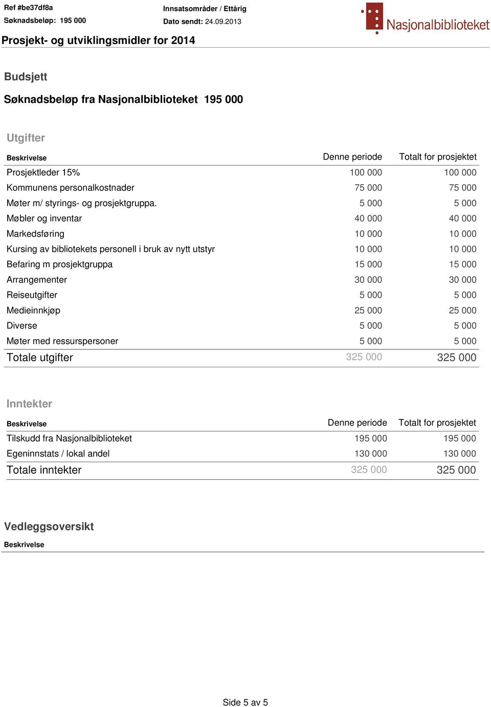 5 000 5 000 Møbler og inventar 40 000 40 000 Markedsføring 10 000 10 000 Kursing av bibliotekets personell i bruk av nytt utstyr 10 000 10 000 Befaring m prosjektgruppa 15 000 15 000 Arrangementer 30