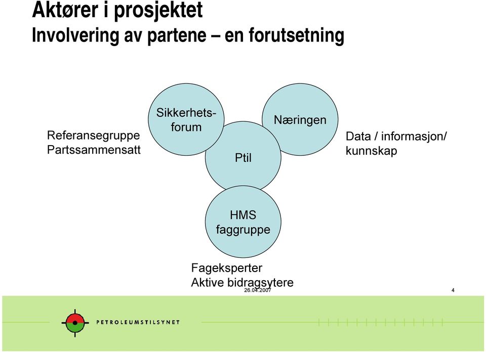 Sikkerhetsforum Ptil Næringen Data / informasjon/