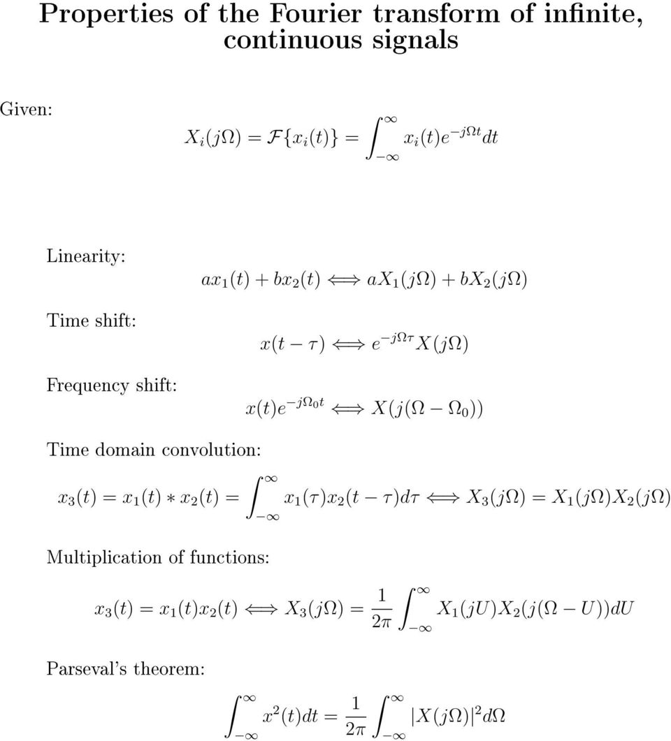 Ω 0 )) Time domain convolution: x 3 (t) = x 1 (t) x 2 (t) = Multiplication of functions: x 3 (t) = x 1 (t)x 2 (t) X 3