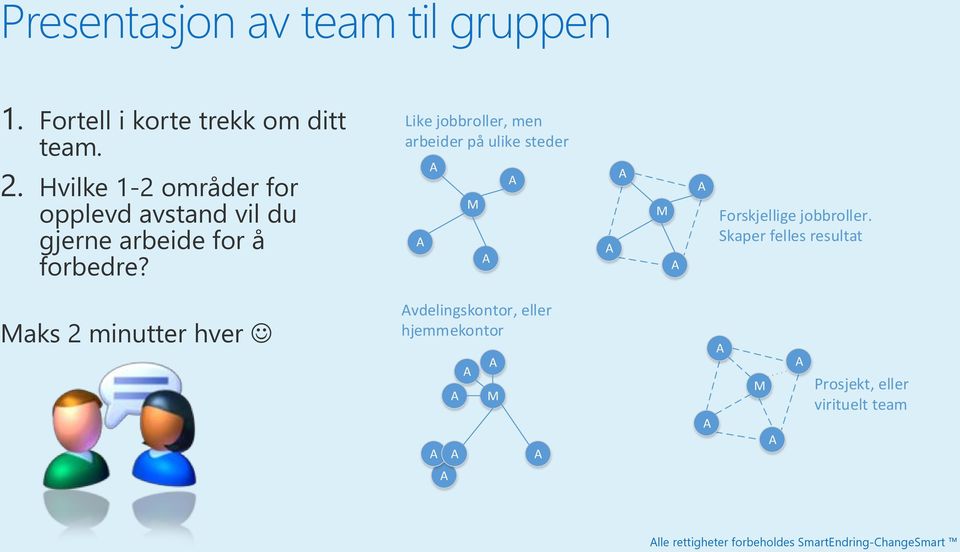 Like jobbroller, men arbeider på ulike steder M M Forskjellige jobbroller.