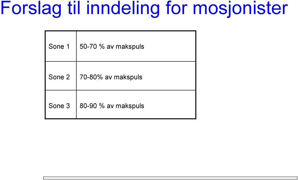 makspuls Sone 2 70-80% av