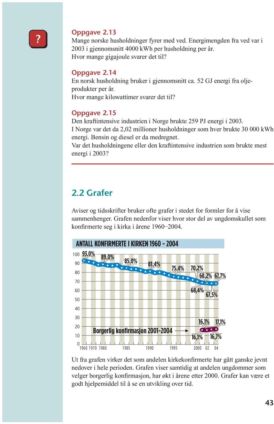 I Norge var det da 2,02 millioner husholdninger som hver brukte 30 000 kwh energi. Bensin og diesel er da medregnet.