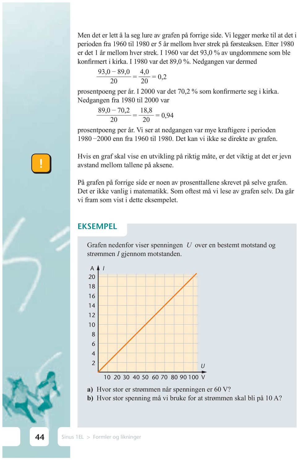 I 2000 var det 70,2 % som konfirmerte seg i kirka. Nedgangen fra 1980 til 2000 var 89,0 70,2 20 = 18,8 20 = 0,94 prosentpoeng per år.