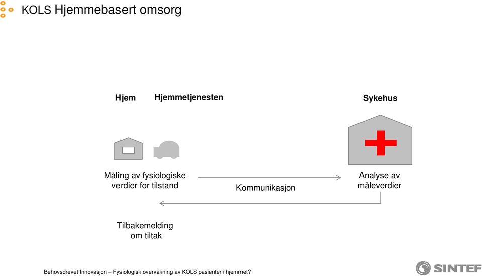 fysiologiske verdier for tilstand