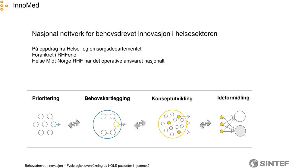 Forankret i RHFene Helse Midt-Norge RHF har det operative