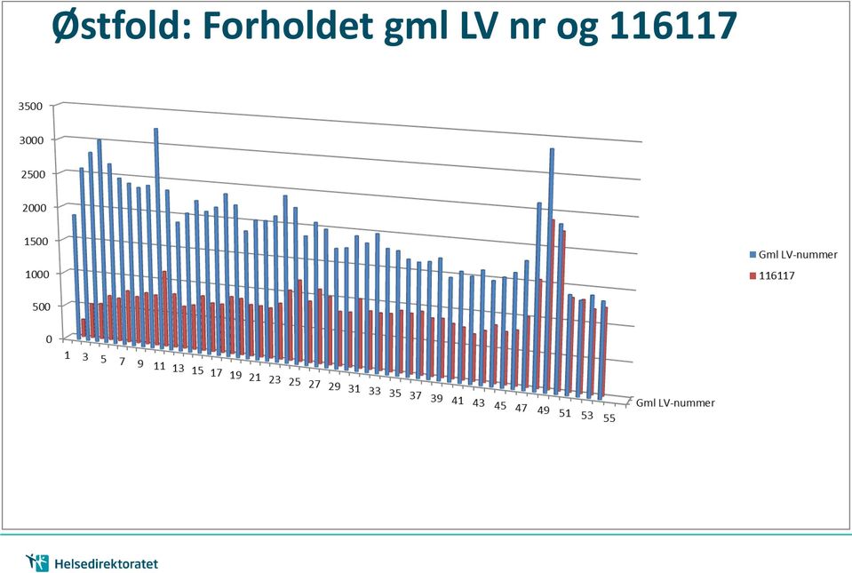 gml LV nr